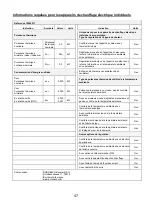 Preview for 47 page of Hornbach 10552211 Operating Manual