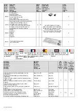 Preview for 6 page of Hornbach Modell 4 Manual