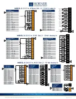 Preview for 2 page of HORNER EXL10 Quick Reference Manual