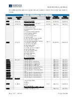 Preview for 52 page of HORNER HE-XP7E0 User Manual