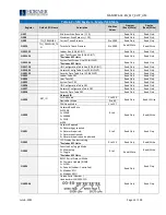 Preview for 53 page of HORNER HE-XPW1E0 User Manual