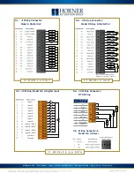 Предварительный просмотр 3 страницы HORNER X7 OCS Quick Reference Sheet