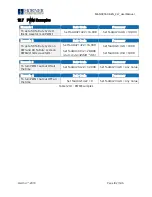 Предварительный просмотр 102 страницы HORNER XL7 OCS User Manual