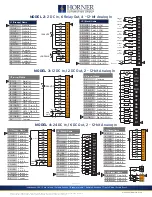 Preview for 2 page of HORNER XLW PRIME Quick Reference Manual