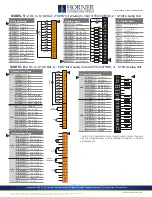 Preview for 3 page of HORNER XLW PRIME Quick Reference Manual