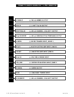 Предварительный просмотр 8 страницы Hornet 732T Installation Manual