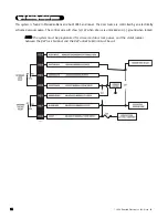 Preview for 14 page of Hornet 742T Installation Manual