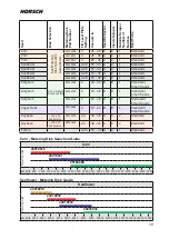 Preview for 44 page of horsch 24591253 Owner'S Manual