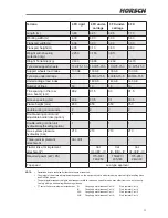 Preview for 27 page of horsch 34362342 Operating Instructions Manual