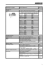 Preview for 49 page of horsch 60021526 Operating Instructions Manual