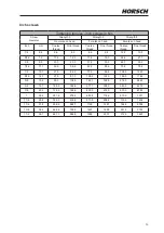 Preview for 57 page of horsch 60021898 Operating Instructions Manual