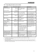 Preview for 193 page of horsch 80910205 Operating Instructions Manual