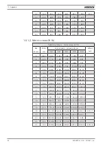 Предварительный просмотр 52 страницы horsch Finer SL Operating Instructions Manual