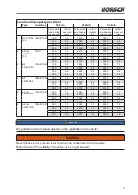 Preview for 33 page of horsch Leeb 4 AX Operating Instructions Manual