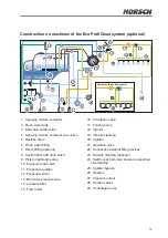 Preview for 53 page of horsch Leeb 4 AX Operating Instructions Manual