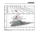 Preview for 103 page of horsch Leeb 4 AX Operating Instructions Manual