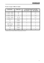 Preview for 107 page of horsch Leeb 4 AX Operating Instructions Manual