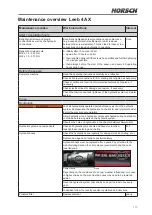 Preview for 119 page of horsch Leeb 4 AX Operating Instructions Manual