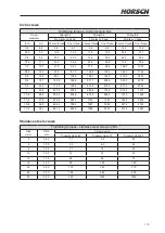 Preview for 145 page of horsch Leeb 4 AX Operating Instructions Manual