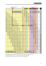 Preview for 147 page of horsch LEEB 4 LT Operating Instructions Manual