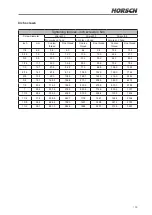 Preview for 155 page of horsch LEEB 4 LT Operating Instructions Manual