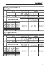 Предварительный просмотр 53 страницы horsch Leeb 5.280 VL Operating Instructions Manual