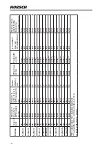 Предварительный просмотр 200 страницы horsch Leeb 5.280 VL Operating Instructions Manual