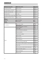 Предварительный просмотр 284 страницы horsch Leeb 5.280 VL Operating Instructions Manual