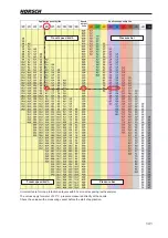 Предварительный просмотр 141 страницы horsch Leeb 6 GS Operating Instructions Manual