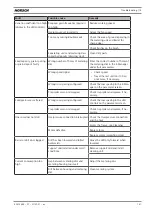 Предварительный просмотр 151 страницы horsch Maestro CX Translation Of The Original Operating Instructions