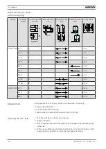 Предварительный просмотр 176 страницы horsch Maestro CX Translation Of The Original Operating Instructions