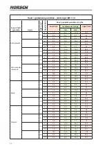 Preview for 62 page of horsch Partner 2000 FT Operating Instructions Manual