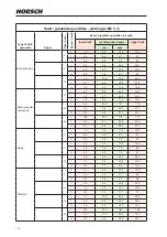 Preview for 120 page of horsch Pronto 3 - 6 DC Operating Instructions Manual