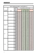 Preview for 122 page of horsch Pronto 3 - 6 DC Operating Instructions Manual