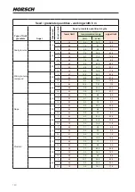 Preview for 124 page of horsch Pronto 3 - 6 DC Operating Instructions Manual