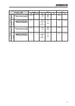 Preview for 63 page of horsch SW 12000 SD Operating Instructions Manual