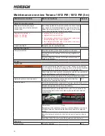 Preview for 53 page of horsch Terrano 10 FM Operating Instructions Manual