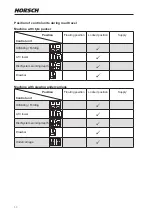 Предварительный просмотр 54 страницы horsch Tiger 3 AS Operating Instructions Manual