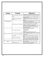 Preview for 38 page of Horst Welding CHCF30 Operator'S Manual