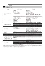 Preview for 12 page of Hortensus KPH-2.3EAS Operator'S Manual