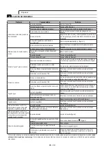 Preview for 60 page of Hortensus KPH-2.3EAS Operator'S Manual