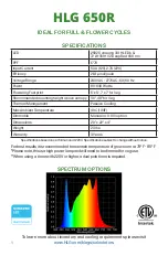 Preview for 2 page of Horticulture Lighting Group Diablo QUANTUM BOARD 650R Product Manual