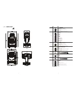 Preview for 4 page of Hosen Moving Head Spot User Manual