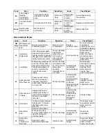 Preview for 114 page of Hoshizaki 1800ALKE(-N) Service Manual