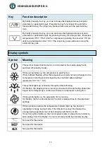 Предварительный просмотр 12 страницы Hoshizaki 877000901 Service Manual