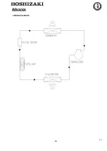 Предварительный просмотр 15 страницы Hoshizaki Advance F140 Operation, Maintenance And Installation Manual