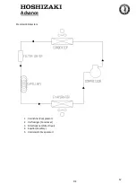 Предварительный просмотр 57 страницы Hoshizaki Advance F140 Operation, Maintenance And Installation Manual