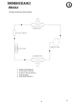 Предварительный просмотр 77 страницы Hoshizaki Advance F140 Operation, Maintenance And Installation Manual