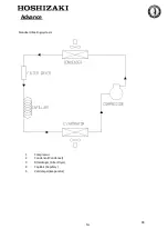 Предварительный просмотр 98 страницы Hoshizaki Advance F140 Operation, Maintenance And Installation Manual