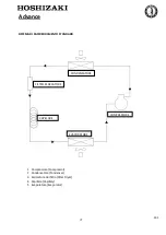 Предварительный просмотр 139 страницы Hoshizaki Advance F140 Operation, Maintenance And Installation Manual